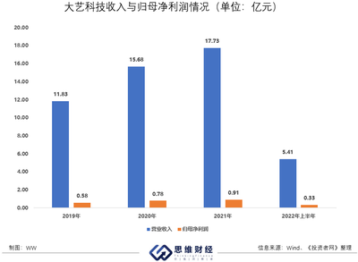 电动工具自主品牌大艺科技冲击IPO 与实控人资金拆借频繁